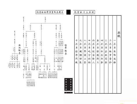 德雲社家譜2023|德云社家谱（图片版）